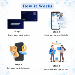How NFC & QR Code Digital Business Cards Work-Navy-Name+QR